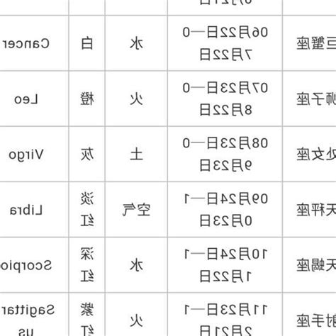 3月18是什麼星座